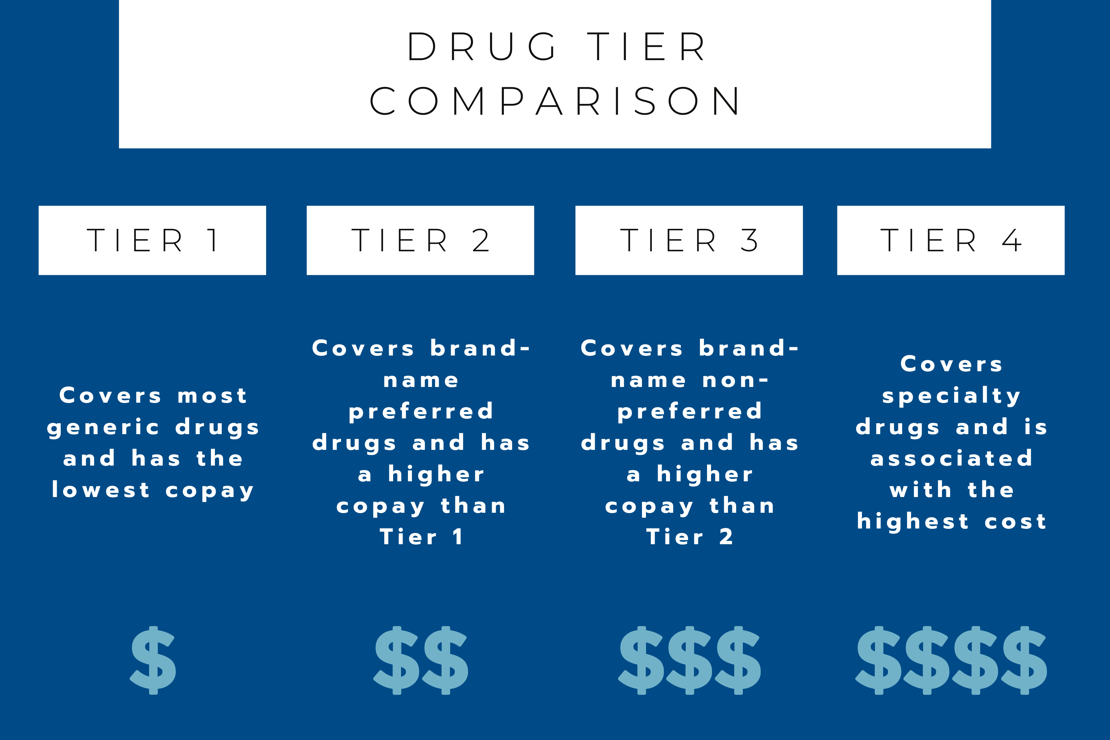 prescription drug tier comparison