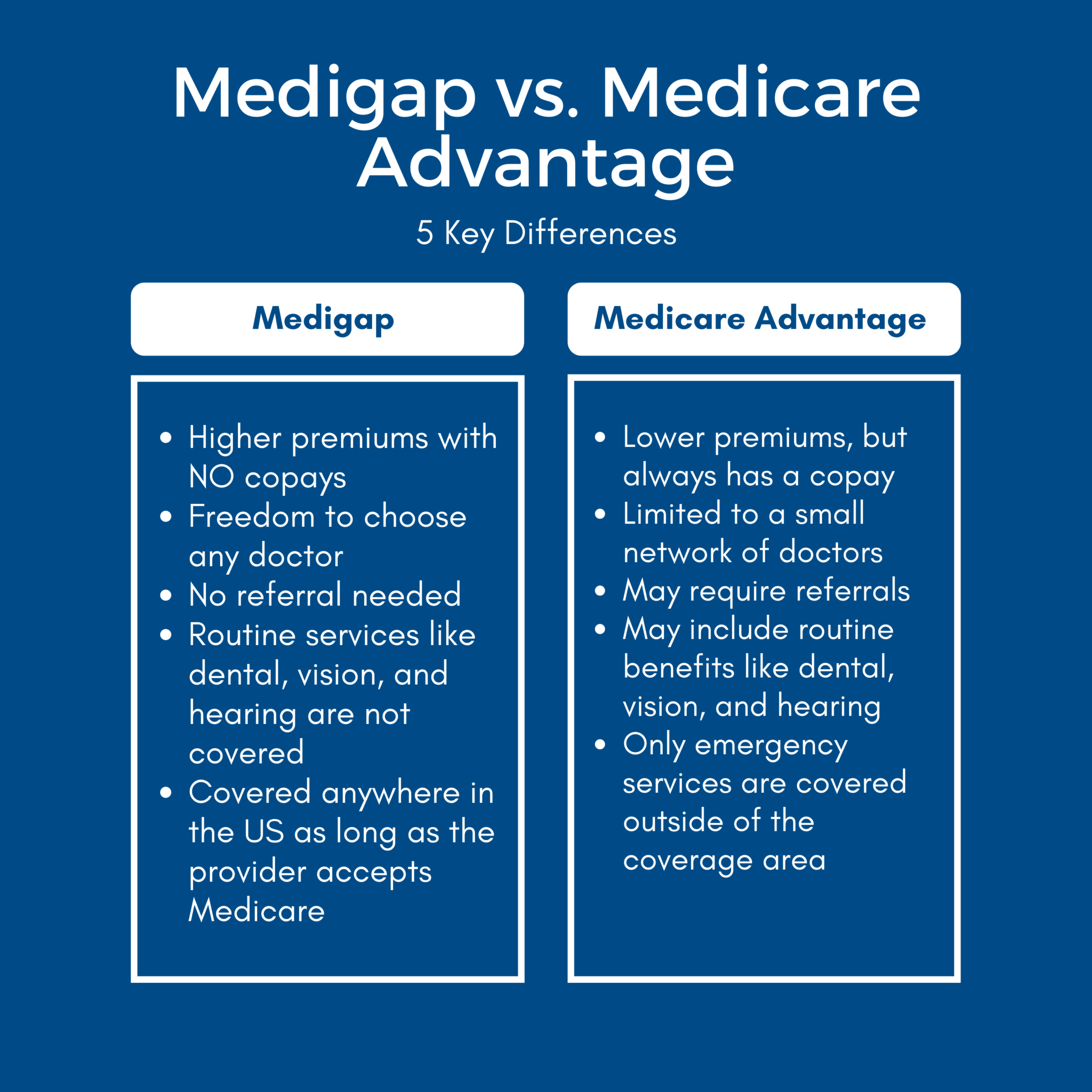 Mapping the Medigap vs. Medicare Advantage Landscape Key Differences