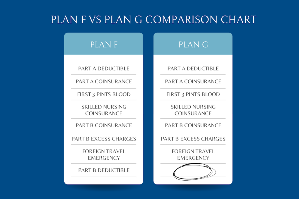 medicare plan f vs plan g comparison chart