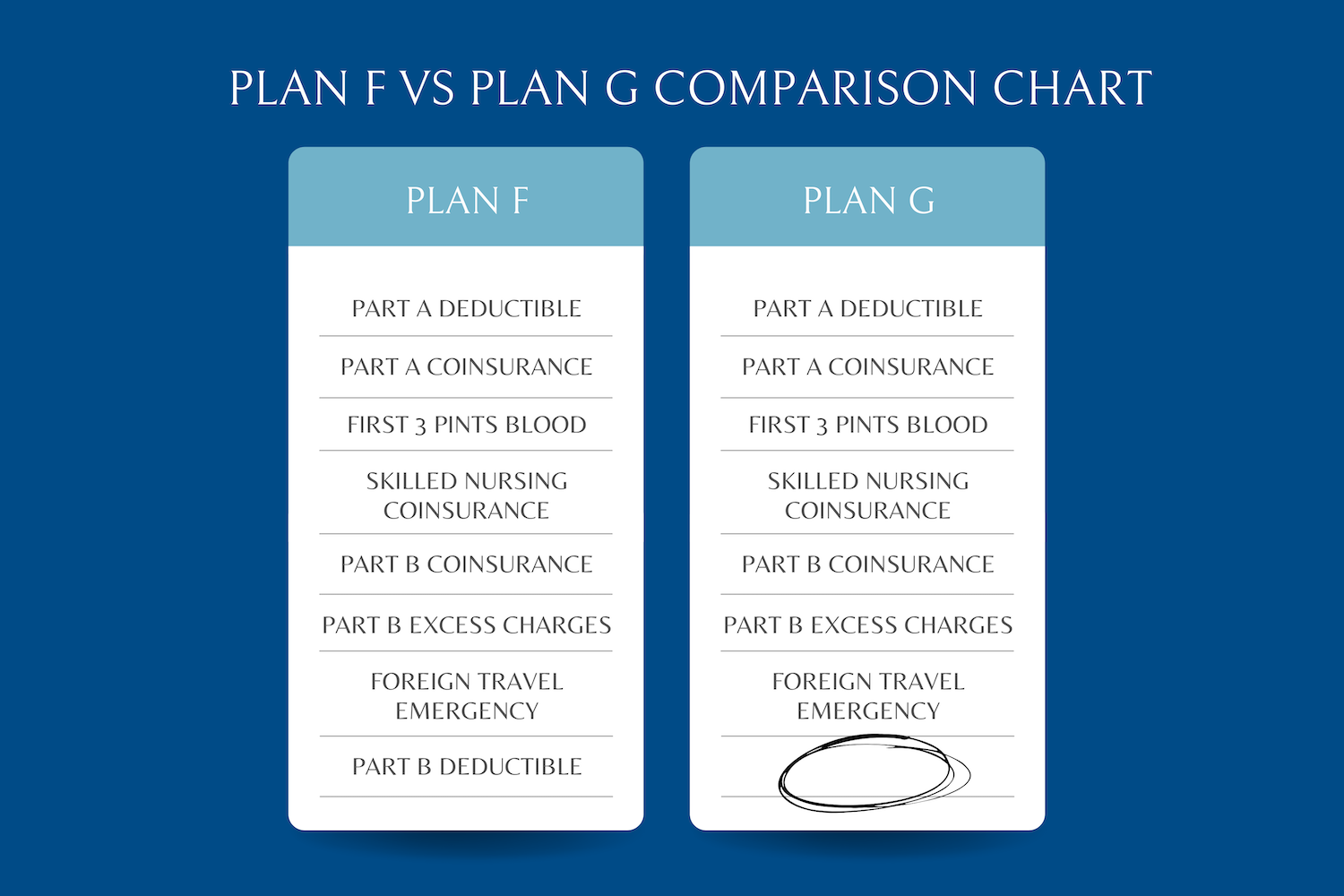 Is Medicare Plan F Going Away? Sunflower Senior Solutions Medicare